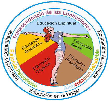 Educación Holística Ser Humano