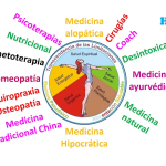 Avances de las Neurociencias